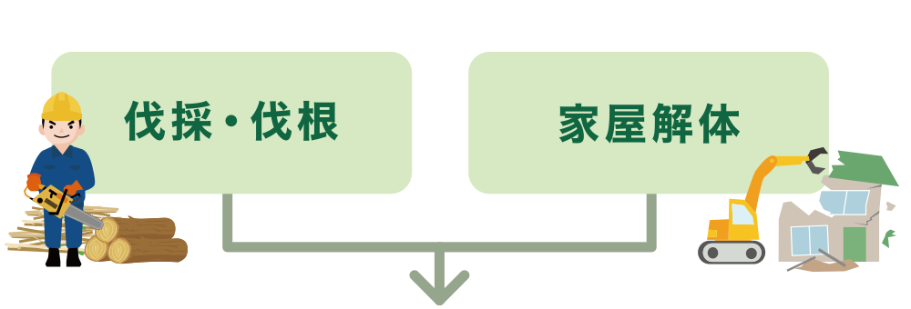 伐採・抜根、家屋解体