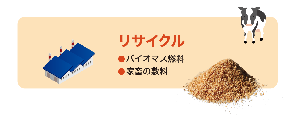 リサイクル:バイオマス燃料・家畜の敷料